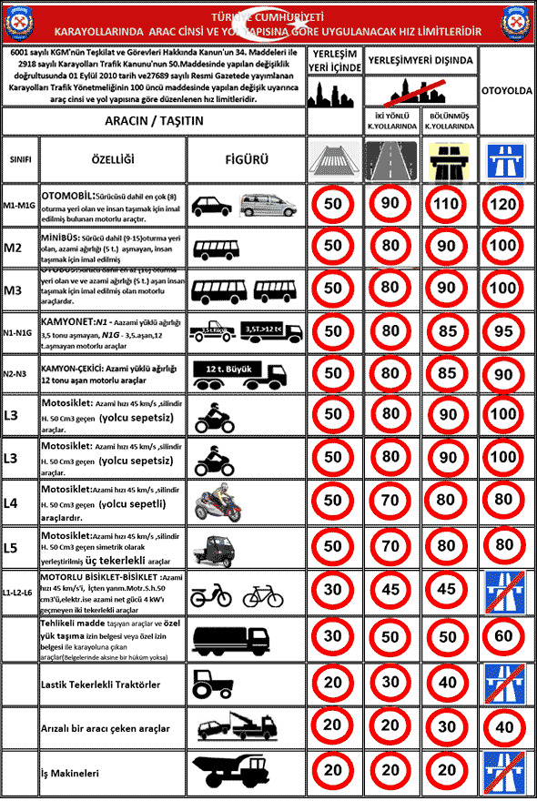 Speed Limits 2011