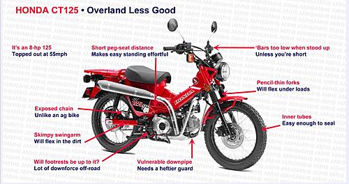 WANTED: Honda Trail CT125 for the TATrail...-aaahondatrail125lessgood.jpg