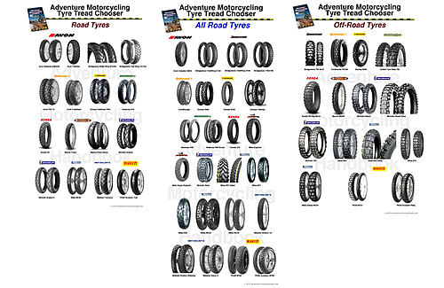 Which Tyre (tread comp) Road - All Road - Off Road-tread-chooser.jpg