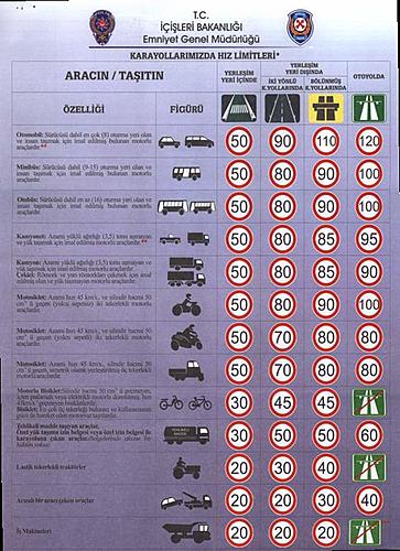 Current Speed Limits for m/c s in Turkey-trafik1.jpg