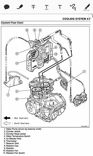 KLE 500 - Coolant circulating through carburettor?  What is the purpose?-12.jpg