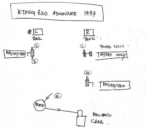 Click image for larger version

Name:	KTM 620 1997 LC4 fuel line.JPG
Views:	1360
Size:	36.2 KB
ID:	9451