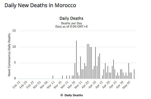 COVID-19 - Morocco Master Thread-srb.jpg