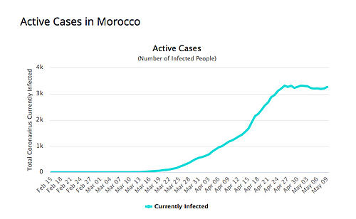 COVID-19 - Morocco Master Thread-qgtgh.jpg