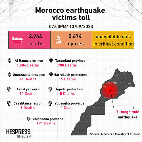 Big Quake in Morocco-f57yf0rxiaa7q9w.jpg