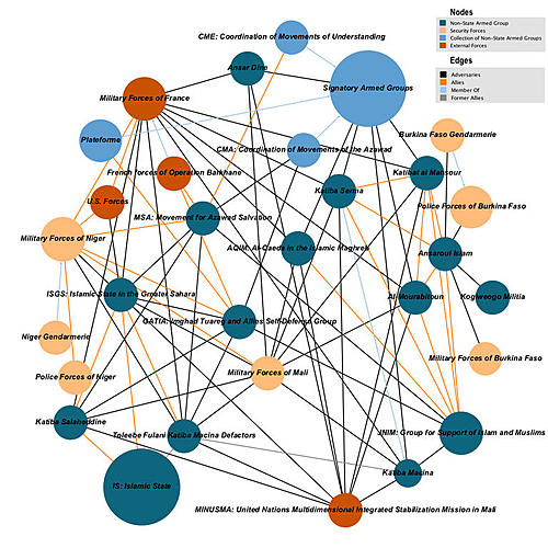 Islamist activity in the Sahara in relation to travel security-network-graph-acled.jpg