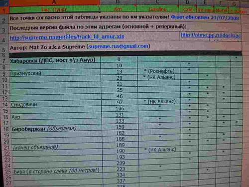 FYI, trip done: Vladivostok - Amur - Saint Petersburg-amur-table1.jpg