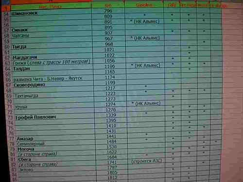 FYI, trip done: Vladivostok - Amur - Saint Petersburg-amur-table3.jpg