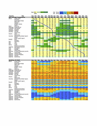 Weather data - Latin America Planning Tool-weather-latin-america.jpg