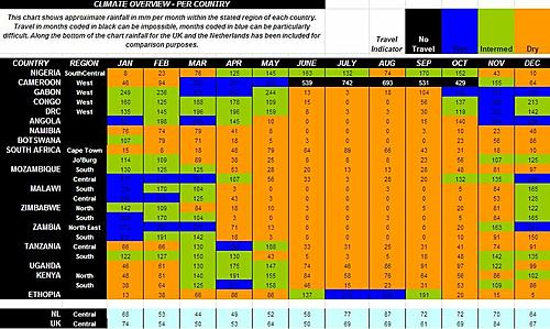 WET SEASON Cameroon Gabon Congo DRC Angola-africa-seasons.jpg