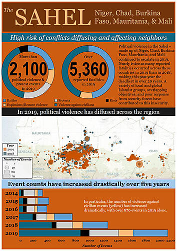 Security in the West Africa in relation to travel-sahel-dashboard.jpg