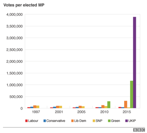 3.6 million UK voters are undecided-screen-shot-2015-05-09