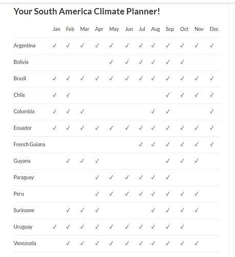 Need objective advise on my around the world journey 2020-report.jpg