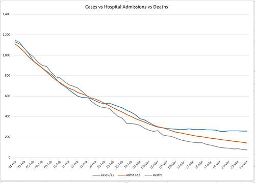 Vaccinated-cases-admit-deaths.jpg