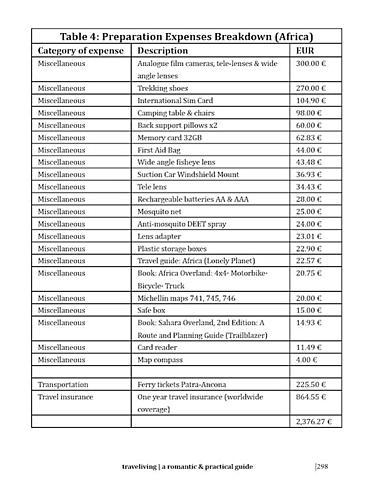 Expenditure & preparation costs 2012-today (Africa, Europe, America)-traveliving-budget-3.jpg