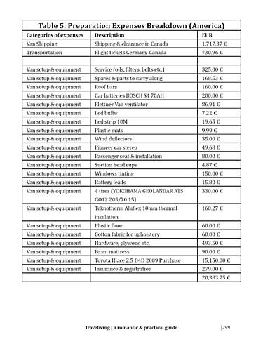 Expenditure & preparation costs 2012-today (Africa, Europe, America)-traveliving-budget-4.jpg