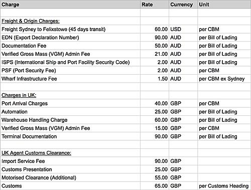 Australia to Europe: Prices not adding up-screenshot-2018-02-26-12.21.33.jpg