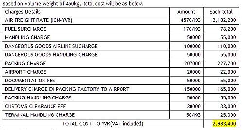 Shipping from either Japan or Korea to Vancouver Canada-capture.jpg