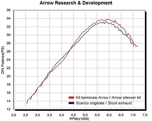 XT600 - Model Codes-dyno.jpg