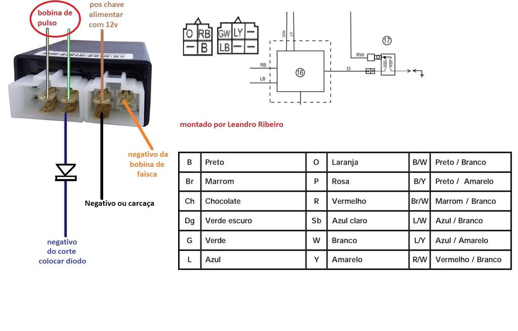 Yamaha XT 600 Wiring Diagram