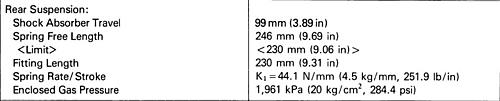 83-86 TT600 shock spring rate-2010-05-18_072336.jpg