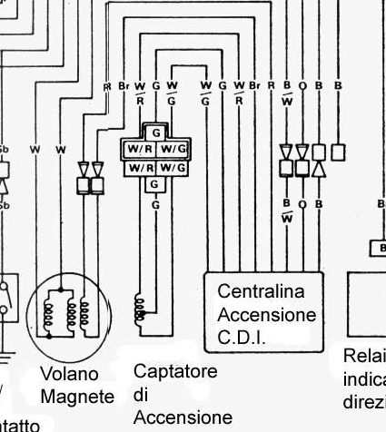 Wire harness - Horizons Unlimited - The HUBB