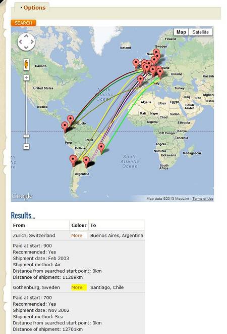 Shipments by travellers.